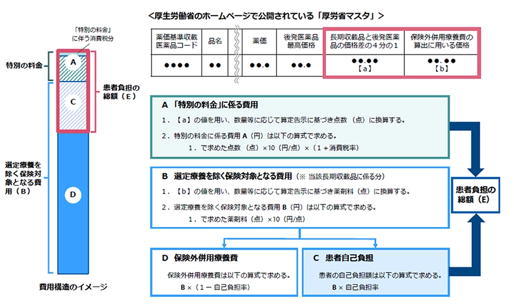 費用の計算方法